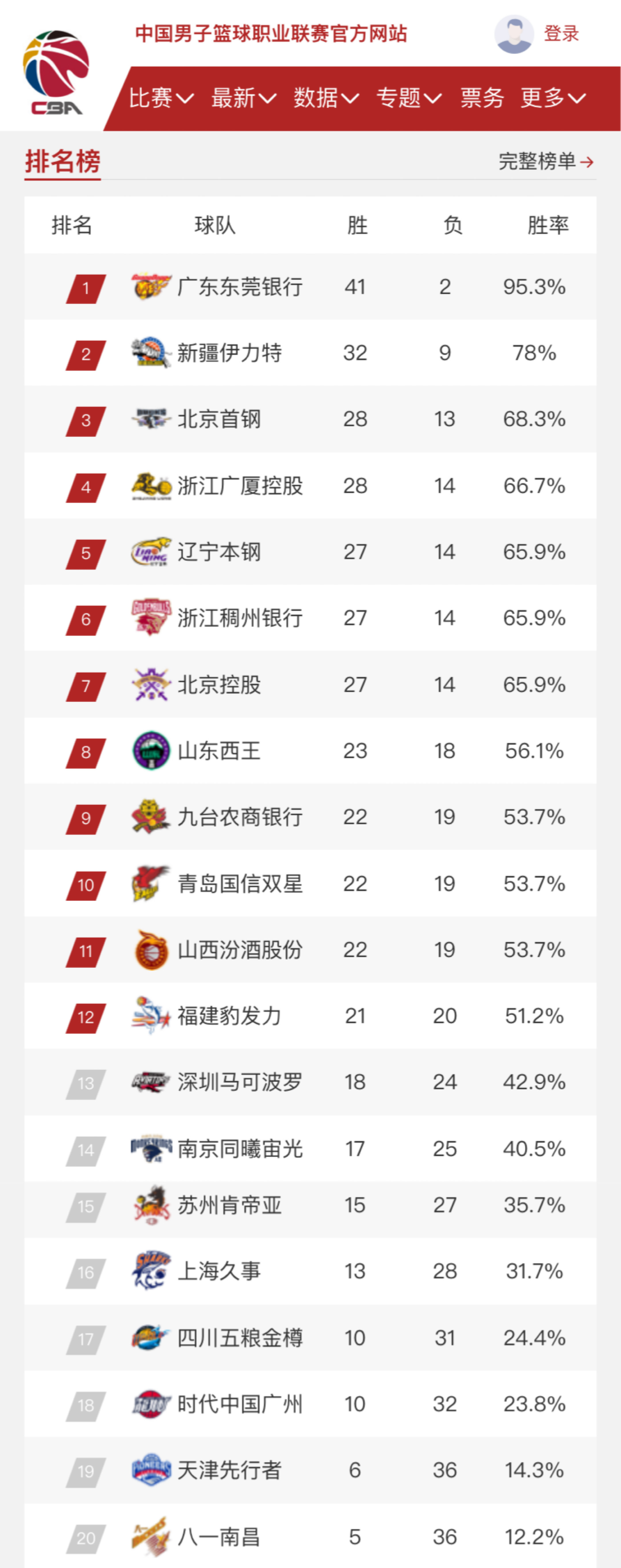 嘲讽对手或
